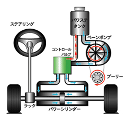 図説